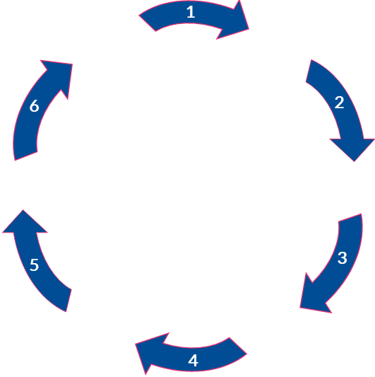Building a Service Workflow